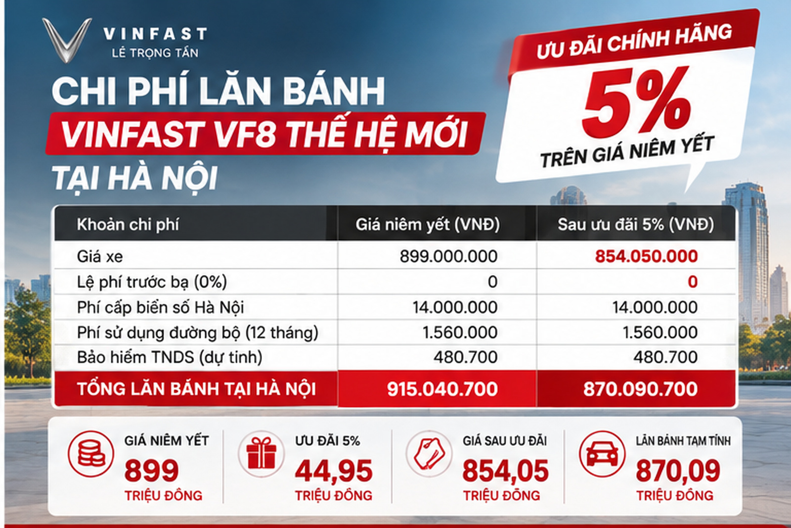 Bảng chi phí lăn bánh VinFast VF8 Thế hệ mới tại Hà Nội sau ưu đãi 5%.