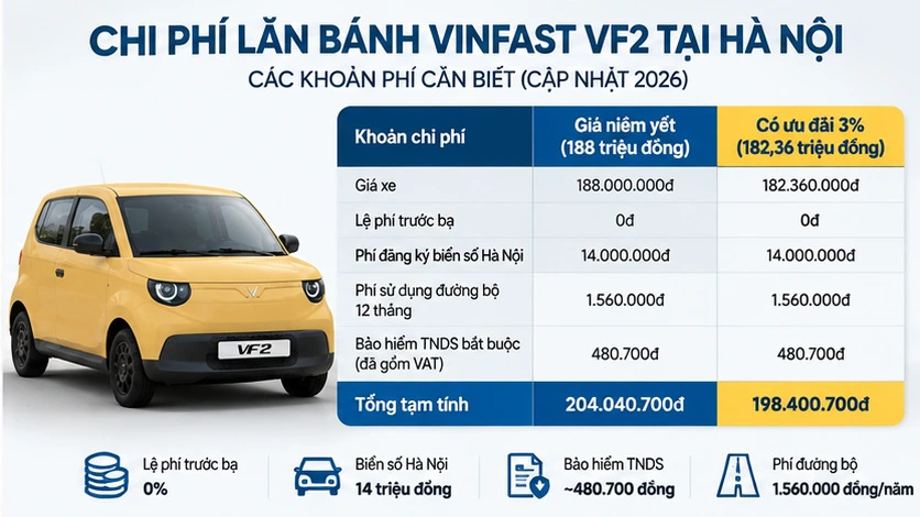 Bảng chi phí lăn bánh VinFast VF 2 tại Hà Nội năm 2026.